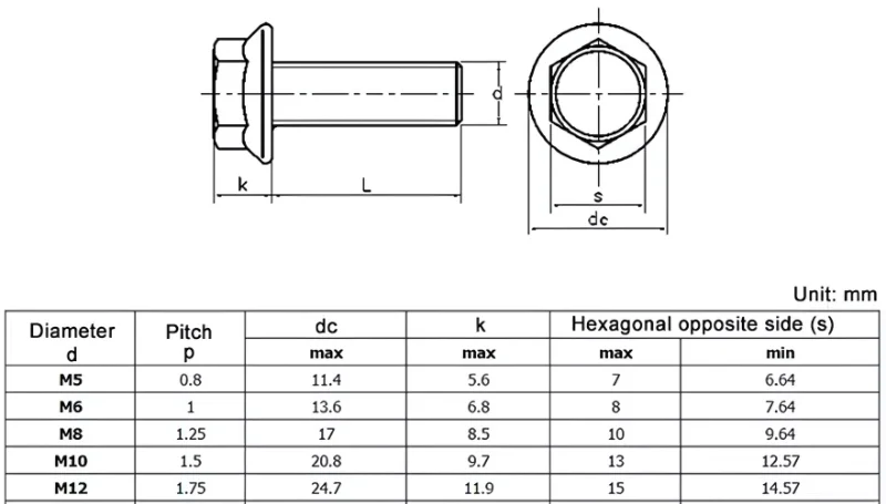 Untitled design 84 | MOHANDEEP NULT BOLTS